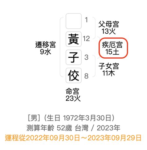 先天命數凶數